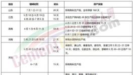 十余個(gè)省市地區(qū)水泥熟料企業(yè)停產(chǎn)救市！