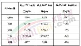 瘋狂！批小建大！違規產能多省爆發！