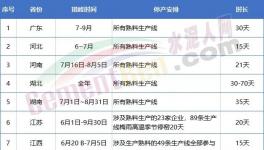 金隅冀東、亞泰、山水、北方等多家水泥召開(kāi)座談會(huì)！