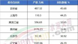 太懸殊！海螺水泥工資發(fā)布！