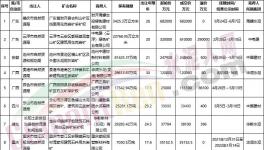 買！買！買！海螺、中建材、華潤、華新“搶礦”！