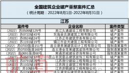 扛不住！多家水泥廠破產！