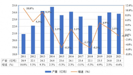 關(guān)了！這270家水泥廠退出！