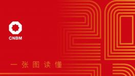 中國建材集團2021可持續發展報告再次獲得“五星佳”評級