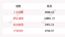 出手！國(guó)家救市！多省水泥掀“漲價(jià)潮”！