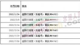 罰1400多萬！紅獅、海螺、華潤、蒙西等水泥廠被罰！