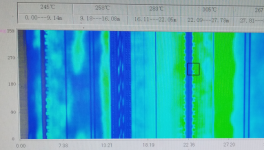 熟料強度偏低！ 窯內耐火磚使用壽命短！這些問題如何解決？