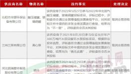 串標(biāo)！30家企業(yè)被拉黑！水泥廠采購(gòu)的“內(nèi)幕”！
