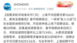 月薪30000！臺(tái)泥、華潤(rùn)、東方希望等水泥集團(tuán)“工資表”發(fā)布！