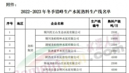 停產(chǎn)結(jié)束！1000多家水泥廠集中開窯！