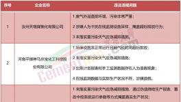 稽查！停產(chǎn)整頓！海螺、金峰、高爭(zhēng)等水泥廠被點(diǎn)名！