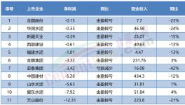 “自救”！賣不動！多省水泥廠集體停產！
