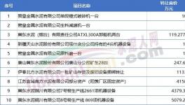 扛不住！10幾家水泥廠破產(chǎn)！多家賣資產(chǎn)！