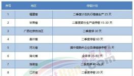 “炸鍋”！水泥價格“亂戰(zhàn)”！跌回15年前！