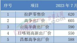 “惡戰”！多省水泥“觸底”！這里水泥賣710元/噸！