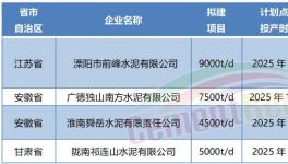 超產(chǎn)50%！批小建大！產(chǎn)能越去越多！