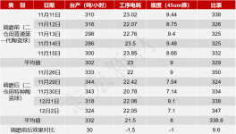 水泥粉磨提產降耗！紅獅、金牛、南方等水泥廠都在這么改！